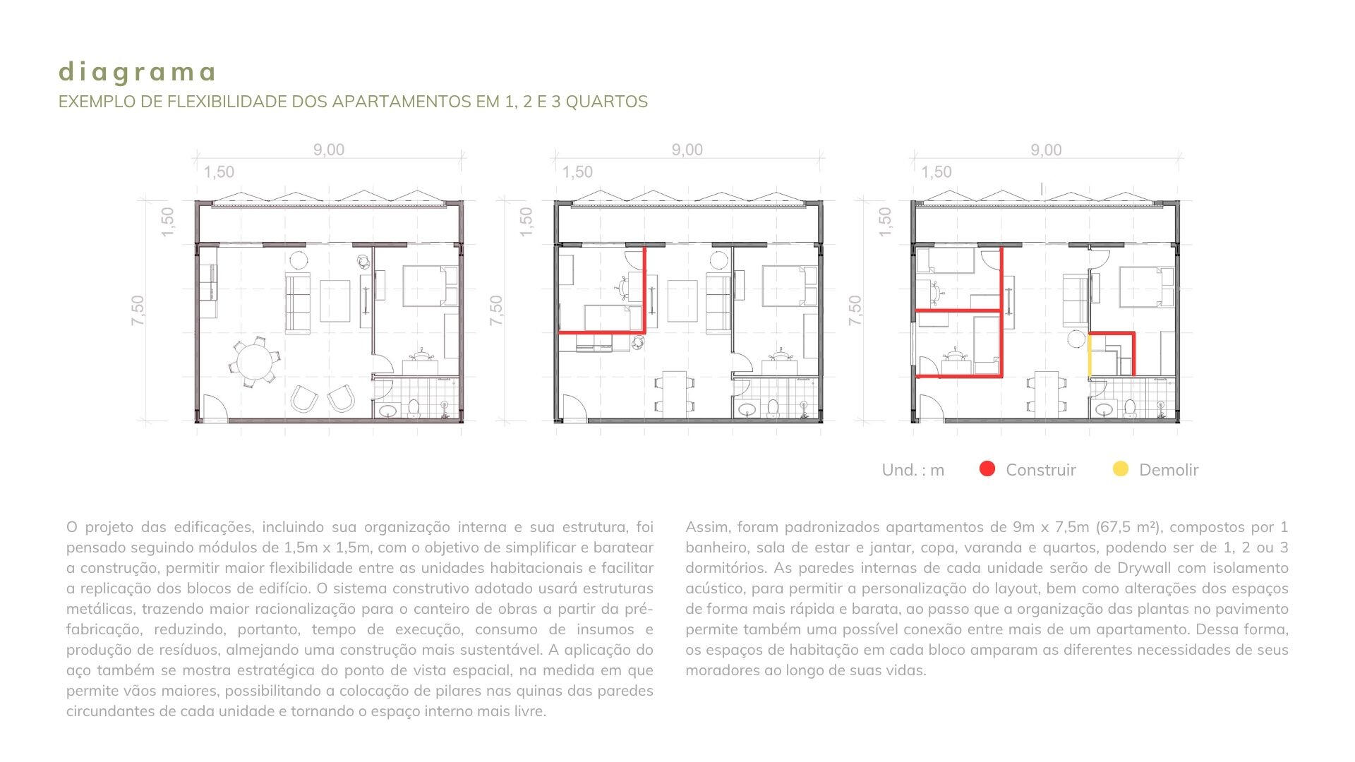 flexibilidade dos apartamentos